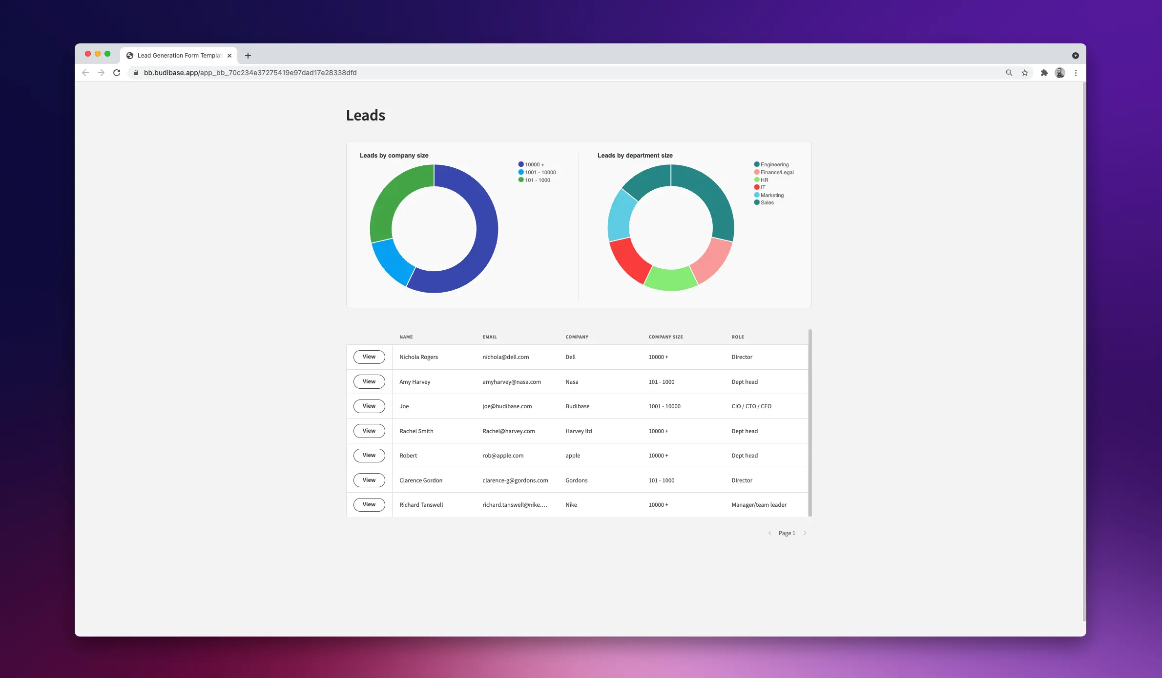 Multi-step form admin panel